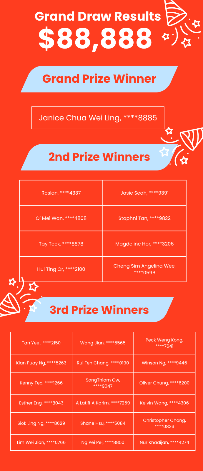 winners reveal 8 day